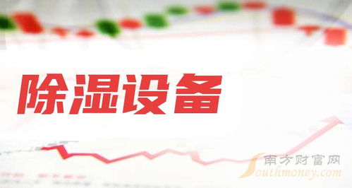 除濕設(shè)備概念上市公司查詢技術(shù)咨詢（1月9日）